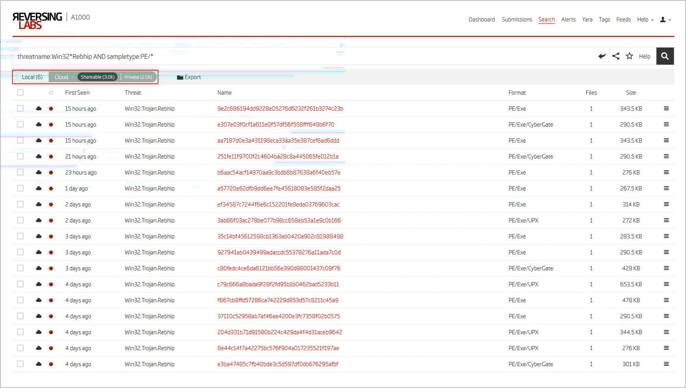 A1000 Advanced Search results for files with the ‘Rebhip’ threat name
