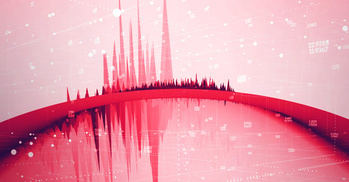 Automated Static Analysis vs. Dynamic Analysis