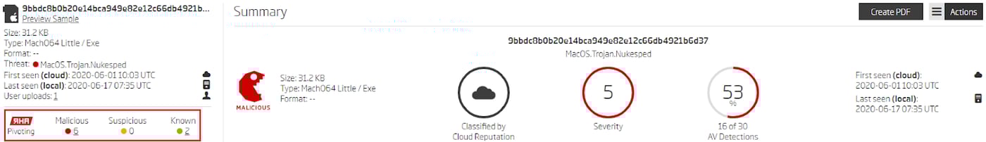 Similar files grouped by RHA1 algorithm