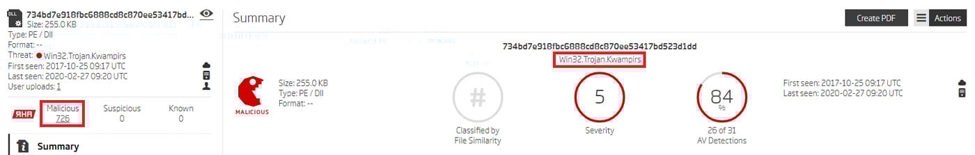 Threat name associated with the RAT sample