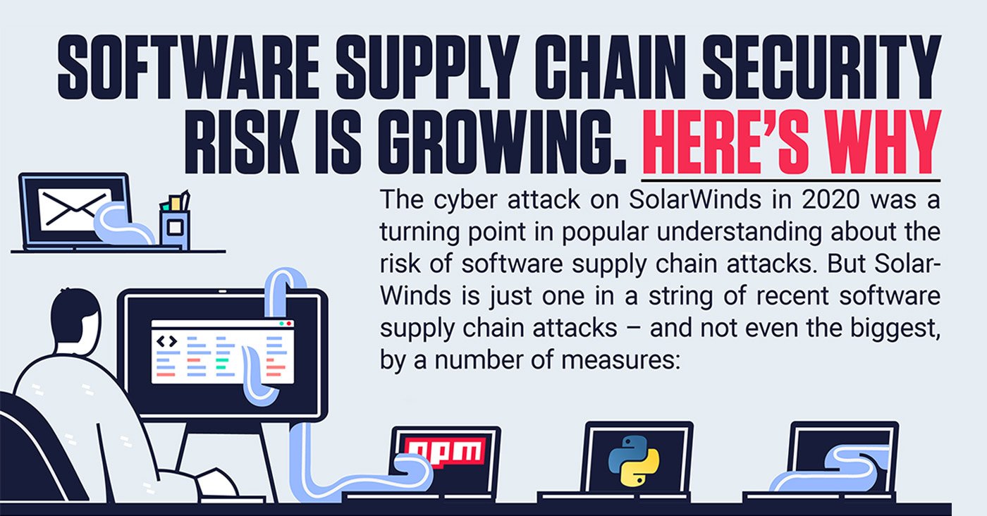 Software Supply Chain Risk Demands Our Attention