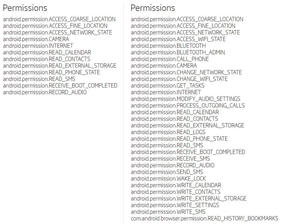 Permissions requested by the newer and the older version