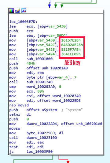Loading of AES decryption key in 134KB samples