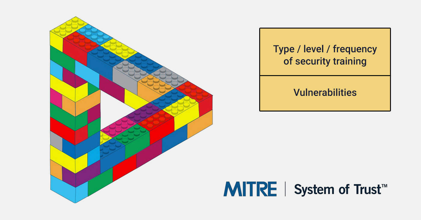 MITRE’s System of Trust: A proposed standard for software supply chain security